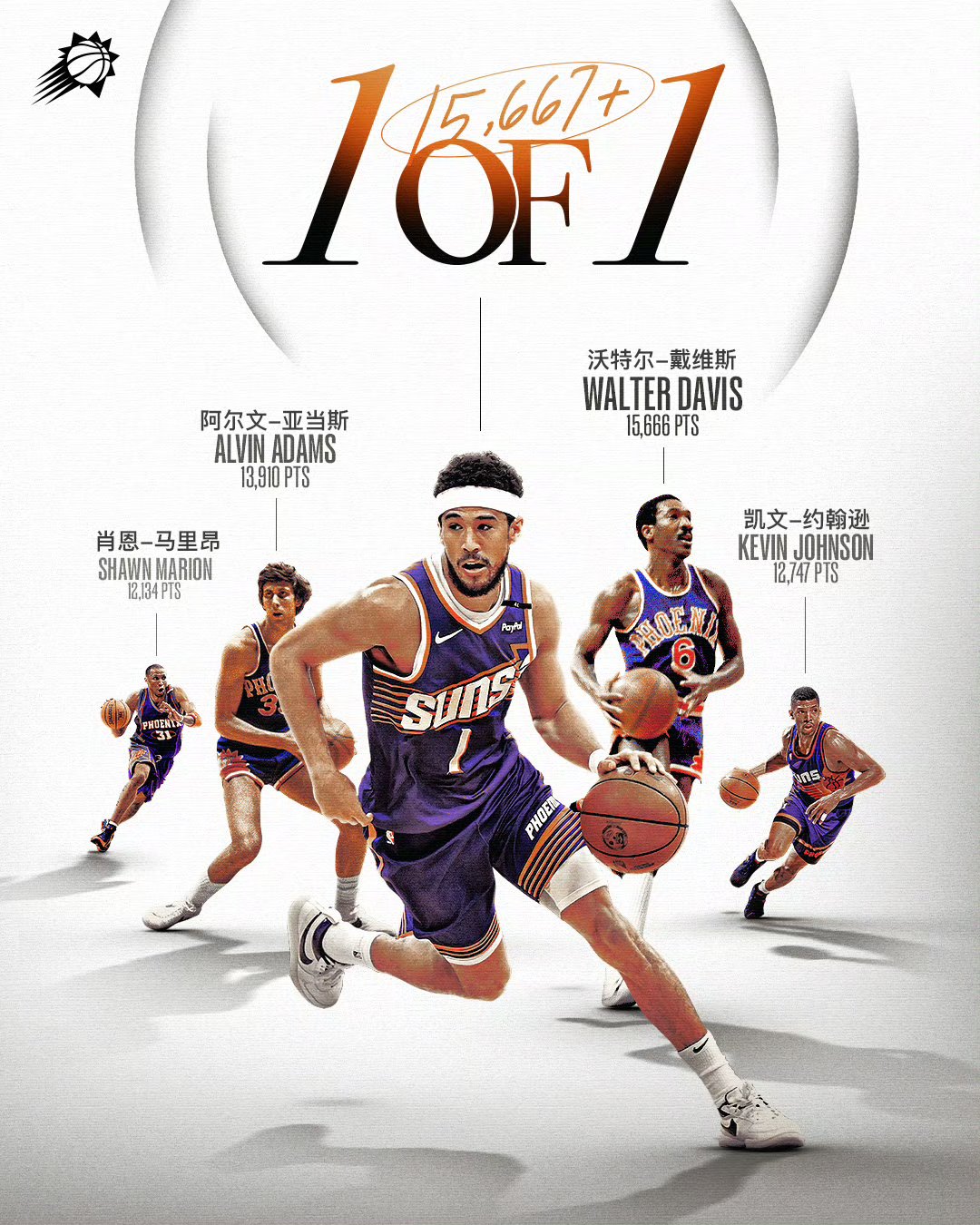 关于转折点！菲尼克斯太阳复出首秀；NBA总决赛转会期攻防权衡；态度坚定；年轻球员得到机会的信息